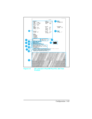 Page 63Figure 3-4 HP LaserJet 4 Plus/4M Plus PCL Self Test
Printout
Configuration 3-27 