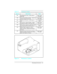 Page 119Sensor Description PCA
PS1 Input/Registration Sensor - detects paper in
pickup areaPaper Control
PCA (J605)
PS2 PC tray (Tray 2) Paper-out Sensor - detects the
presence of paper in the PC tray.Paper Control
PCA (J605)
PS3 Output/Fuser Exit Sensor - detects paper in
fuser.DC Controller
(J208)
PS4 MP Tray (Tray 1) Paper Out Sensor - detects
the presence of paper in the MP tray (Tray 1).Paper Control
PCA (J701)
PS5 MP Tray (Tray 1) paper end - detects the trailing
edge of paper fed from the MP tray (Tray...