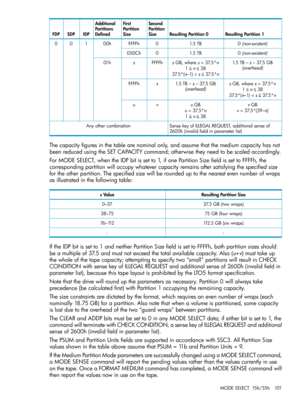 Page 101ResultingPartition1ResultingPartition0
Second
Partition
Size
First
Partition
Size
Additional
Partitions
DefinedIDPSDPFDP
0(non-existent)1.5TB0FFFFh00h100
0(non-existent)1.5TB005DCh
1.5TB–s–37.5GB
(overhead)
sGB,wheres=37.5*nnl1n38nl37.5*(n–1)