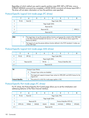 Page 102Regardlessofwhichmethodwasusedtospecifypartitionsizes(FDP,SDPorIDPbits),oncea
FORMATMEDIUMcommandhascompleted,aMODESENSEcommandwillalwaysreportIDP=1.
Thedrivewillnotretaininformationonhowthepartitionswerespecified.
Protocol-SpecificLogicalUnitmodepage(FCdrives)
01234567
PageCode{18h}Rsvd(0)PS(0)0
PageLength{06h)1
Reserved(0)2
EPDC[1]Reserved(0)3
Reserved(0)4–7
ThetargetdoesnotusetheprecisedeliveryfunctionandignoresthecontentsoftheCRNfield...