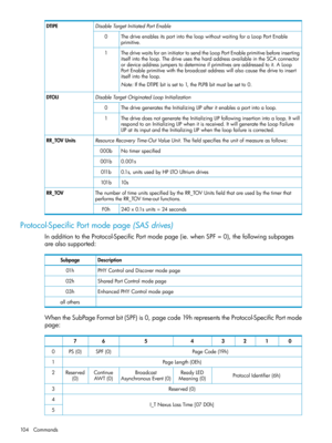 Page 104DisableTargetInitiatedPortEnableDTIPE
ThedriveenablesitsportintotheloopwithoutwaitingforaLoopPortEnable
primitive.
0
ThedrivewaitsforaninitiatortosendtheLoopPortEnableprimitivebeforeinserting
itselfintotheloop.ThedriveusesthehardaddressavailableintheSCAconnector
ordeviceaddressjumperstodetermineifprimitivesareaddressedtoit.ALoop
PortEnableprimitivewiththebroadcastaddresswillalsocausethedrivetoinsert
itselfintotheloop.
Note:IftheDTIPEbitissetto1,thePLPBbitmustbesetto0.
1...