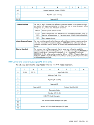 Page 10501234567
InitiatorResponseTimeout[03E8h]6–7
RejecttoOpenLimit[0]8
9
Reserved(0)10–15
Thetimeforwhichthetargetportwillretryconnectionrequeststoaninitiatorportthat
arerejectedwithresponsesindicatingtheinitiatorportmaynolongerbepresentbefore
recognizinganI_Tnexusloss.Valuesareasfollows:
I_TNexusLossTime
Vendorspecificamountoftime0000h
Timeinmilliseconds.Thedefaultvalueof07D0hfallswithinthisrange,so
thedrivewillretryrequestfor2seconds,thatis,07D0h(2000)milliseconds.
0001h–
FFFEh
Retryrequestsforever.FFFFh...