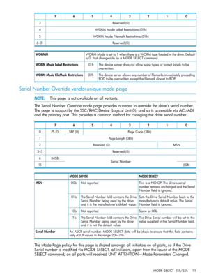 Page 11101234567
Reserved(0)3
WORMModeLabelRestrictions(01h)4
WORMModeFilemarkRestrictions(01h)5
Reserved(0)6–31
WORMModeissetto1whenthereisaWORMtapeloadedinthedrive.Default
is0.NotchangeablebyaMODESELECTcommand.
WORMM
Thedeviceserverdoesnotallowsometypesofformatlabelstobe
overwritten.
01hWORMModeLabelRestrictions
Thedeviceserverallowsanynumberoffilemarksimmediatelypreceding
EODtobeoverwrittenexceptthefilemarkclosesttoBOP.
02hWORMModeFileMarkRestrictions
SerialNumberOverridevendor-uniquemodepage...