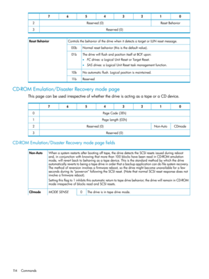 Page 11401234567
ResetBehaviorReserved(0)2
Reserved(0)3
ControlsthebehaviorofthedrivewhenitdetectsatargetorLUNresetmessage.ResetBehavior
Normalresetbehavior(thisisthedefaultvalue).00b
ThedrivewillflushandpositionitselfatBOTupon:
•FCdrives:aLogicalUnitResetorTargetReset.
•SASdrives:aLogicalUnitResettaskmanagementfunction.
01b
Noautomaticflush.Logicalpositionismaintained.10b
Reserved11b
CD-ROMEmulation/DisasterRecoverymodepage
ThispagecanbeusedirrespectiveofwhetherthedriveisactingasatapeoraCDdevice.
01234567...