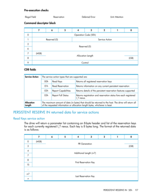 Page 117Pre-executionchecks
UnitAttentionDeferredErrorReservationIllegalField
Commanddescriptorblock
01234567
OperationCode(5Eh)0
ServiceActionReserved(0)1
Reserved(0)2
6
AllocationLength(MSB)7
(LSB)8
Control9
CDBfields
Theserviceactiontypesthataresupportedare:ServiceAction
ReturnsallregisteredreservationkeysReadKeys00h
ReturnsinformationonanycurrentpersistentreservationReadReservation01h
ReturnsdetailsofthepersistentreservationfeaturessupportedReportCapabilities02h...