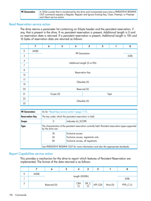 Page 118A32-bitcounterthatismaintainedbythedriveandincrementedeverytimeaPERSISTENTRESERVE
OUTcommandrequestsaRegister,RegisterandIgnoreExistingKey,Clear,Preempt,orPreempt
andAbortserviceaction.
PRGeneration
ReadReservationserviceaction
Thedrivereturnsaparameterlistcontainingan8-byteheaderandthepersistentreservation,if
any,thatispresentinthedrive.Ifnopersistentreservationispresent,AdditionalLengthis0and
noreservationdataisreturned.Ifapersistentreservationispresent,AdditionalLengthis10hand...