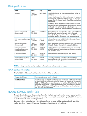 Page 127READspecificstatus
NotesKeyStatusEvent
ILIandValidbitsareset.Theinformationbyteswillbeset
asfollows:
VariableBlockMode:Thedifferencebetweentherequested
TransferLengthandtheactualblocksize.Iftheblocksize
isbiggerthantheTransferLength,thiswillbenegative(twos
complement).
FixedBlockMode:Thedifferencebetweentherequested
numberofrecordsandthenumberofwholegoodrecords
transferred.Ifthelastrecordwasunderlength,itis
considered“wholegood”forthepurposesofthiscalculation.
NOSENSECHECK
COND’N
SILIerror...