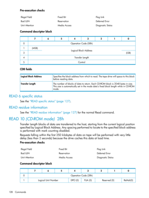 Page 128Pre-executionchecks
FlagLinkFixedBitIllegalField
DeferredErrorReservationBadLUN
DiagnosticStatusMediaAccessUnitAttention
Commanddescriptorblock
01234567
OperationCode(08h)0
LogicalBlockAddress(MSB)1
(LSB)3
TransferLength4
Control5
CDBfields
Specifiestheblockaddressfromwhichtoread.Thetapedrivewillspacetothisblock
beforereadingdata.
LogicalBlockAddress
Thenumberofblocksofdatatoreturn.EachCD-ROMblockis2048bytesinsize.
Thissizeisautomaticallysetinthemodedata’sfixedblocklengthwhileinCD-ROM
mode....