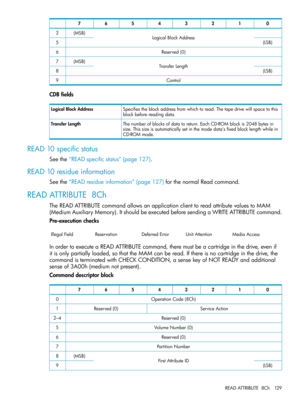 Page 12901234567
LogicalBlockAddress(MSB)2
(LSB)5
Reserved(0)6
TransferLength(MSB)7
(LSB)8
Control9
CDBfields
Specifiestheblockaddressfromwhichtoread.Thetapedrivewillspacetothis
blockbeforereadingdata.
LogicalBlockAddress
Thenumberofblocksofdatatoreturn.EachCD-ROMblockis2048bytesin
size.Thissizeisautomaticallysetinthemodedata’sfixedblocklengthwhilein
CD-ROMmode.
TransferLength
READ10specificstatus
Seethe“READspecificstatus”(page127).
READ10residueinformation...
