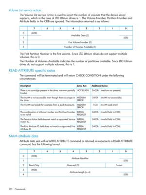 Page 132VolumeListserviceaction
TheVolumeListserviceactionisusedtoreportthenumberofvolumesthatthedeviceserver
supports,whichinthecaseofLTOUltriumdrivesis1.TheVolumeNumber,PartitionNumberand
AttributefieldsintheCDBareignored.Theinformationreturnedisasfollows:
01234567
AvailableData(2)(MSB)0
(LSB)1
FirstVolumeNumber(0)2
NumberofVolumesAvailable(1)3
TheFirstPartitionNumberisthefirstvolume.SinceLTOUltriumdrivesdonotsupportmultiple
volumes,thisis0....