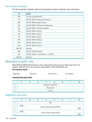 Page 138Textlocalizationidentifiers
TheTextLocalizationIdentifierdefinesthecharactersetusedforattributeswithatextformat:
FormatID
Nocodespecified(ASCII)00h
ISO/IEC8859-1(Europe,LatinAmerica)01h
ISO/IEC8859-2(EasternEurope)02h
ISO/IEC8859-3(SEEurope/miscellaneous)03h
ISO/IEC8859-4(Scandinavia/Baltic)04h
ISO/IEC8859-5(Cyrillic)05h
ISO/IEC8859-6(Arabic)06h
ISO/IEC8859-7(Greek)07h
ISO/IEC8859-8(Hebrew)08h
ISO/IEC8859-9(Latin5)09h
ISO/IEC8859-10(Latin6)0Ah
Reserved0Bh–7Fh
ISO/IEC10646(Unicode)80h...