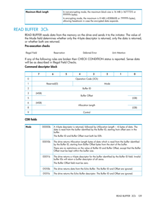 Page 139Innon-encryptingmode,themaximumblocksizeis16MB(=16777215or
FFFFFFhbytes).
Inencryptingmode,themaximumis8MB(=8388608or7FFFFFhbytes),
allowingheadroomincasetheencrypteddataexpands.
MaximumBlockLength
READBUFFER3Ch
READBUFFERreadsdatafromthememoryonthedriveandsendsittotheinitiator.Thevalueof
theModefielddetermineswhetheronlythe4-bytedescriptorisreturned,onlythedataisreturned,
orwhetherbotharereturned.
Pre-executionchecks
UnitAttentionDeferredErrorReservationIllegalField...