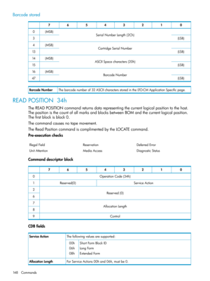 Page 148Barcodestored
01234567
SerialNumberLength(2Ch)(MSB)0
(LSB)3
CartridgeSerialNumber(MSB)4
(LSB)13
ASCIISpacecharacters(20h)(MSB)14
(LSB)15
BarcodeNumber(MSB)16
(LSB)47
Thebarcodenumberof32ASCIIcharactersstoredintheLTO-CMApplicationSpecificpage.BarcodeNumber
READPOSITION34h
TheREADPOSITIONcommandreturnsdatarepresentingthecurrentlogicalpositiontothehost.
ThepositionisthecountofallmarksandblocksbetweenBOMandthecurrentlogicalposition.
Thefirstblockisblock0.
Thecommandcausesnotapemovement....