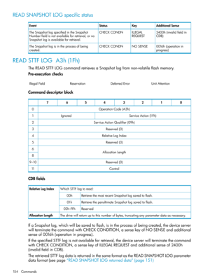 Page 154READSNAPSHOTLOGspecificstatus
AdditionalSenseKeyStatusEvent
2400h(invalidfieldin
CDB)
ILLEGAL
REQUEST
CHECKCONDNTheSnapshotlogspecifiedintheSnapshot
Numberfieldisnotavailableforretrieval,orno
Snapshotlogisavailableforretrieval.
0016h(operationin
progress)
NOSENSECHECKCONDNTheSnapshotlogisintheprocessofbeing
created.
READSTTFLOGA3h(1Fh)
TheREADSTTFLOGcommandretrievesaSnapshotlogfromnon-volatileflashmemory.
Pre-executionchecks
UnitAttentionDeferredErrorReservationIllegalField
Commanddescriptorblock...
