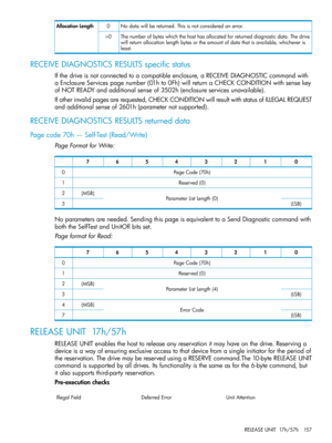 Page 157Nodatawillbereturned.Thisisnotconsideredanerror.0AllocationLength
Thenumberofbyteswhichthehosthasallocatedforreturneddiagnosticdata.Thedrive
willreturnallocationlengthbytesortheamountofdatathatisavailable,whicheveris
least.
>0
RECEIVEDIAGNOSTICSRESULTSspecificstatus
Ifthedriveisnotconnectedtoacompatibleenclosure,aRECEIVEDIAGNOSTICcommandwith
aEnclosureServicespagenumber(01hto0Fh)willreturnaCHECKCONDITIONwithsensekey
ofNOTREADYandadditionalsenseof3502h(enclosureservicesunavailable)....