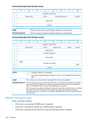 Page 158Commanddescriptorblock(6–byteversion)
01234567
OperationCode(17h)0
Rsvd(0)Third-PartyDeviceID3rdPtyReserved(0)1
Reserved(0)2
4
Control5
Thisbitisalwayszerobecausethird-partyreservationisnotsupported.3rdPty
Thisbitisalwayszerobecausethird-partyreservationisnotsupported.Third-PartyDeviceID
Commanddescriptorblock(10–byteversion)
01234567
OperationCode(57h)0
Rsvd(0)LongIDReserved(0)3rdPtyReserved(0)1
Reserved(0)2
Third-PartyDeviceID3
Reserved(0)4
6
ParameterListLength(MSB)7
(LSB)8
Control9...