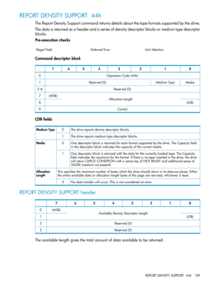 Page 159REPORTDENSITYSUPPORT44h
TheReportDensitySupportcommandreturnsdetailsaboutthetapeformatssupportedbythedrive.
Thedataisreturnedasaheaderandaseriesofdensitydescriptorblocksormediumtypedescriptor
blocks.
Pre-executionchecks
UnitAttentionDeferredErrorIllegalField
Commanddescriptorblock
01234567
OperationCode(44h)0
MediaMediumTypeReserved(0)1
Reserved(0)2–6
AllocationLength(MSB)7
(LSB)8
Control9
CDBfields
Thedrivereportsdensitydescriptorblocks.0MediumType
Thedrivereportsmediumtypedescriptorblocks.1...