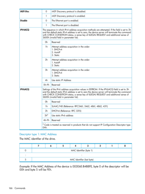 Page 166iADTDiscoveryprotocolisdisabled.0IADT-Disc
iADTDiscoveryprotocolisenabled.1
TheEthernetportisenabled.0Disable
TheEthernetportisdisabled.1
ThesequenceinwhichIPv4addressacquisitionmethodsareattempted.Ifthefieldissetto2h
andthedefaultstaticIPv4addressissettozero,thedeviceserverwillterminatethecommand
withCHECKCONDITIONstatus,asensekeyofILLEGALREQUESTandadditionalsenseof
2600h(invalidfieldinparameterlist).
IPV4ACQ
Reserved0h
Attemptaddressacquisitionintheorder:nl1.DHCPv4nl2.AutoIPnl3.Static
1h...