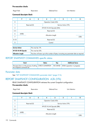 Page 172Pre-executionchecks
UnitAttentionDeferredErrorReservationIllegalField
Commanddescriptorblock
01234567
OperationCode(A3h)0
ServiceAction(1Fh)Reserved(0)1
HPLTOVUMIOpcode(0Ah)2
Reserved(0)3–5
AllocationLength(MSB)6
(LSB)7
Reserved(0)8–10
Control11
Thismustbe1Fh.ServiceAction
Thismustbe0Ah.HPLTOVUMIOpcode
Thedrivewillreturnuptothisnumberofbytes,truncatinganyparameterdataasrequired.AllocationLength
REPORTSNAPSHOTCOMMANDSspecificstatus
AdditionalSenseKeyStatusEvent...