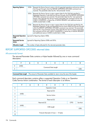 Page 176RequeststheDeviceServertoreturnalistofsupportedoperationsandserviceactions
fromtheportthroughwhichtheREPORTSUPPORTEDOPCODEScommandwas
received.Theparameterdatahasthe”all-commands”format.
000bReportingOptions
RequeststheDeviceServertoreturnsupportdatafortheOpCodespecifiedin
RequestedOperationCodefieldfromtheportthroughwhichtheREPORTSUPPORTED
OPCODEScommandwasreceived.Theparameterdatahasthe“one-command”
format.IftheOpCodehasServiceActionsassociated,thecommandwillfailwith...