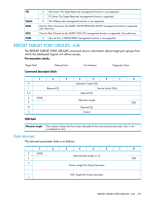 Page 179SASdrives:TheTargetResettaskmanagementfunctionisnotsupported.0TRS
FCdrives:TheTargetResettaskmanagementfunctionissupported.1
TheWakeuptaskmanagementfunctionisnotsupported.0WakeS
OneforFibreChannelastheQUERYASYNCHRONOUSEVENTmanagementfunctionissupported.
Zerootherwise.
QAES
OneforFibreChannelastheQUERYTASKSETmanagementfunctionissupported.Zerootherwise.QTSS
ZeroastheI_TNEXUSRESETmanagementfunctionisnotsupported.0ITNRS
REPORTTARGETPORTGROUPSA3h...