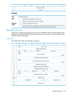 Page 18301234567
AllocationLength4
Control5
CDBfields
Thisfieldisignored.LUN
FixedFormatsensedatawillbereturned.0DESC
DescriptorFormatsensedatawillbereturned.1
Nodataistransferredtothehost.0Allocation
LengthThemaximumamountofsensedatainbytesthatshouldbetransferredtothehost.Thedrive
returnsuptoAllocationLengthbytesofdata;anyextrasensedataislost.
>0
REQUESTSENSEdata
SensedataisrecoveredfromthedrivebymeansofaREQUESTSENSEcommandfollowingthe
reportingofCHECKCONDITIONbythedrive.Therearetwoformatsinwhichthedatacanbe...