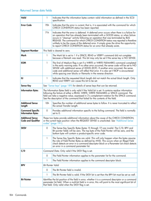 Page 184ReturnedSensedatafields
IndicatesthattheinformationbytescontainvalidinformationasdefinedintheSCSI
specification.
1Valid
Indicatesthattheerroriscurrent,thatis,itisassociatedwiththecommandforwhich
CHECKCONDITIONstatushasbeenreported.
70hErrorCode
Indicatesthattheerrorisdeferred.Adeferrederroroccurswhenthereisafailurefor
anoperationthathasalreadybeenterminatedwithaGOODstatus,orwhenfailure
occursin“cleanup”activityfollowinganoperationthatwasterminatedbyBUS...