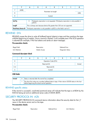 Page 19801234567
ParameterListLength(MSB)7
(LSB)8
Control9
Third-partyreservationisnotrequested.(Third-partyreservationisonlypossiblein
pSCSI.)
03rdPty
ThisisalwayszerobecausedeviceIDsgreaterthan255arenotsupported.LongID
Third-partyreservationisonlypossibleinpSCSI,sothisfieldissetto0.Third-PartyDeviceID
REWIND01h
REWINDcausesthedrivetowriteallbufferedlogicalobjectstotapeandthenpositionsthetape
atBOM(beginningofmedia).Oncearewindisstarted,itwillcompleteeveniftheSCSIoperation...