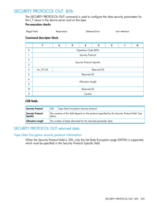 Page 205SECURITYPROTOCOLOUTB5h
TheSECURITYPROTOCOLOUTcommandisusedtoconfigurethedatasecurityparametersfor
theI_Tnexusinthedeviceserverandonthetape.
Pre-executionchecks
UnitAttentionDeferredErrorReservationIllegalField
Commanddescriptorblock
01234567
OperationCode(B5h)0
SecurityProtocol1
SecurityProtocolSpecific2
3
Reserved(0)Inc_512(0)4
Reserved(0)5
AllocationLength6
9
Reserved(0)10
Control11
CDBfields
TapeDataEncryptionsecurityprotocol20hSecurityProtocol...