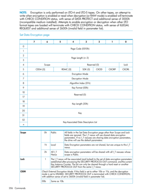 Page 206NOTE:EncryptionisonlyperformedonLTO-4andLTO-5tapes.Onothertapes,anattemptto
writewhenencryptionisenabledorreadwhendecryption(orRAWmode)isenabledwillterminate
withCHECKCONDITIONstatus,withsenseofDATAPROTECTandadditionalsenseof3000h
(incompatiblemediuminstalled).AttemptstoenableencryptionordecryptionwhenotherLTO
formattapesareloadedwillterminatewithCHECKCONDITIONstatus,withsenseofILLEGAL
REQUESTandadditionalsenseof2600h(invalidfieldinparameterlist).
SetDataEncryptionpage
01234567
PageCode(0010h)0
1...
