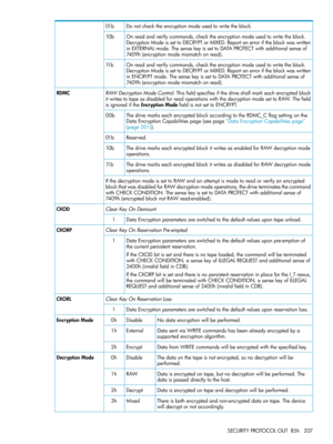 Page 207Donotchecktheencryptionmodeusedtowritetheblock.01b
Onreadandverifycommands,checktheencryptionmodeusedtowritetheblock.
DecryptionModeissettoDECRYPTorMIXED.Reportanerroriftheblockwaswritten
inEXTERNALmode.ThesensekeyissettoDATAPROTECTwithadditionalsenseof
7409h(encryptionmodemismatchonread).
10b
Onreadandverifycommands,checktheencryptionmodeusedtowritetheblock.
DecryptionModeissettoDECRYPTorMIXED.Reportanerroriftheblockwaswritten
inENCRYPTmode.ThesensekeyissettoDATAPROTECTwithadditionalsenseof...