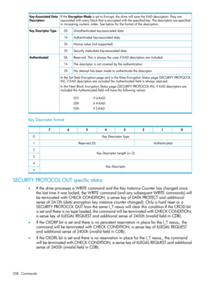 Page 208IftheEncryptionModeissettoEncrypt,thedrivewillsavetheKADdescriptors.Theyare
associatedwitheveryblockthatisencryptedwiththespecifiedkey.Thedescriptorsarespecified
inincreasingnumericorder.Seebelowfortheformatofthedescriptors.
Key-AssociatedData
Descriptors
Unauthenticatedkey-associateddata0hKeyDescriptorType
Authenticatedkey-associateddata1h
Noncevalue(notsupported)2h
Securitymeta-datakey-associateddata3h
Reserved.ThisisalwaysthecaseifKADdescriptorsareincluded.0hAuthenticated...