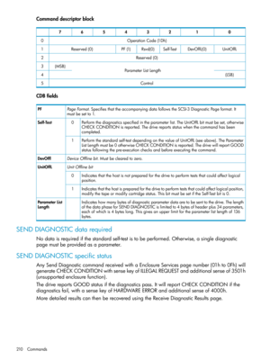 Page 210Commanddescriptorblock
01234567
OperationCode(1Dh)0
UnitOffLDevOffL(0)Self-TestRsvd(0)PF(1)Reserved(0)1
Reserved(0)2
ParameterListLength(MSB)3
(LSB)4
Control5
CDBfields
PageFormat.SpecifiesthattheaccompanyingdatafollowstheSCSI-3DiagnosticPageformat.It
mustbesetto1.
PF
Performthediagnosticsspecifiedintheparameterlist.TheUnitOffLbitmustbeset,otherwise
CHECKCONDITIONisreported.Thedrivereportsstatuswhenthecommandhasbeen
completed.
0Self-Test...