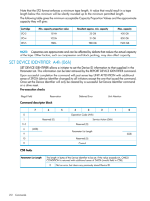 Page 212NotethattheLTOformatenforcesaminimumtapelength.Avaluethatwouldresultinatape
lengthbelowthisminimumwillbesilentlyroundeduptotheminimumpermittedlength.
ThefollowingtablegivestheminimumacceptableCapacityProportionValuesandtheapproximate
capacitytheywillgive:
Max.capacityResultantapprox.min.capacityMin.capacityproportionvalueCartridge
400GB33GB151AhLTO-3
800GB51GB1055hLTO-4
1500GBTBDGBTBDhLTO-5
NOTE:Capacitiesareapproximateandcanbeaffectedbydefectsthatreducetheactualcapacity...