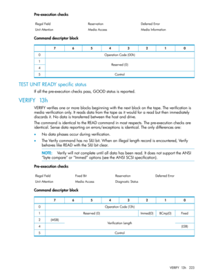 Page 223Pre-executionchecks
DeferredErrorReservationIllegalField
MediaInformationMediaAccessUnitAttention
Commanddescriptorblock
01234567
OperationCode(00h)0
Reserved(0)1
4
Control5
TESTUNITREADYspecificstatus
Ifallthepre-executioncheckspass,GOODstatusisreported.
VERIFY13h
VERIFYverifiesoneormoreblocksbeginningwiththenextblockonthetape.Theverificationis
mediaverificationonly.Itreadsdatafromthetapeasitwouldforareadbutthenimmediately
discardsit.Nodataistransferredbetweenthehostanddrive....