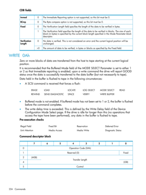 Page 224CDBfields
TheImmediateReportingoptionisnotsupported,sothisbitmustbe0.0Immed
TheBytecompareoptionisnotsupported,sothisbitmustbe0.0BCmp
TheVerificationLengthfieldspecifiesthelengthofthedatatobeverifiedinbytes.0Fixed
TheVerificationfieldspecifiesthelengthofthedatatobeverifiedinblocks.Thesizeofeach
block(inbytes)isspecifiedbythecurrentblocklengthspecifiedintheModeParameterblock
descriptor.
1
Nodataisverified.Thisisnotconsideredanerrorandthecurrentlogicalpositionwillbe
unchanged.
0Verification
Length...