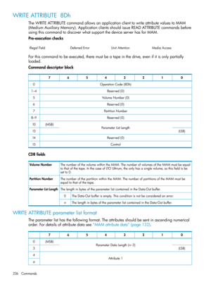 Page 226WRITEATTRIBUTE8Dh
TheWRITEATTRIBUTEcommandallowsanapplicationclienttowriteattributevaluestoMAM
(MediumAuxiliaryMemory).ApplicationclientsshouldissueREADATTRIBUTEcommandsbefore
usingthiscommandtodiscoverwhatsupportthedeviceserverhasforMAM.
Pre-executionchecks
MediaAccessUnitAttentionDeferredErrorIllegalField
Forthiscommandtobeexecuted,theremustbeatapeinthedrive,evenifitisonlypartially
loaded.
Commanddescriptorblock
01234567
OperationCode(8Dh)0
Reserved(0)1–4
VolumeNumber(0)5
Reserved(0)6
PartitionNumber7...