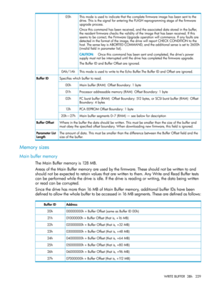 Page 229Thismodeisusedtoindicatethatthecompletefirmwareimagehasbeensenttothe
drive.ThisisthesignalforenteringtheFLASHreprogrammingstageofthefirmware
upgradeprocess.
Oncethiscommandhasbeenreceived,andtheassociateddatastoredinthebuffer,
theresidentfirmwarechecksthevalidityoftheimagethathasbeenreceived.Ifthis
seemstobecorrect,theFirmwareUpgradeoperationwillcommence.Ifanyfaultsare
detectedintheformatoftheimage,thedrivewillreportCHECKCONDITIONtothe
host.ThesensekeyisABORTEDCOMMAND,andtheadditionalsenseissetto2600h...