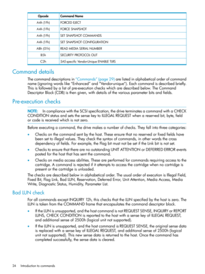 Page 24CommandNameOpcode
FORCEDEJECTA4h(1Fh)
FORCESNAPSHOTA4h(1Fh)
SETSNAPSHOTCOMMANDSA4h(1Fh)
SETSNAPSHOTCONFIGURATIONA4h(1Fh)
READMEDIASERIALNUMBERABh(01h)
SECURITYPROTOCOLOUTB5h
SAS-specificVendor-UniqueENABLETLRSC2h
Commanddetails
Thecommanddescriptionsin“Commands”(page29)arelistedinalphabeticalorderofcommand
name(ignoringwordslike“Enhanced”and“Vendor-unique”).Eachcommandisdescribedbriefly.
Thisisfollowedbyalistofpre-executioncheckswhicharedescribedbelow.TheCommand...