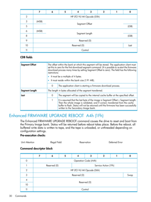 Page 3001234567
HPLTOVUMIOpcode(05h)2
SegmentOffset(MSB)3
(LSB)5
SegmentLength(MSB)6
(LSB)8
Reserved(0)9
LastReserved(0)10
Control11
CDBfields
Theoffsetwithinthebankatwhichthissegmentwillbestored.Theapplicationclientmust
setthistozeroforthefirstdownloadsegmentcommand.(Itispossibletore-startthefirmware
downloadprocessmanytimesbysettingSegmentOffsettozero).Thefieldhasthefollowing
restrictions:
•Itmustbeamultipleof4bytes.
•Itmustresidewithinthebanksize(1.91MB).
SegmentOffset...