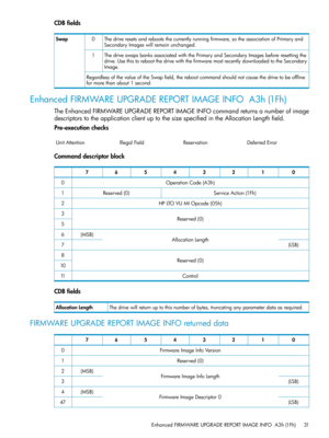 Page 31CDBfields
Thedriveresetsandrebootsthecurrentlyrunningfirmware,sotheassociationofPrimaryand
SecondaryImageswillremainunchanged.
0Swap
ThedriveswapsbanksassociatedwiththePrimaryandSecondaryImagesbeforeresettingthe
drive.UsethistorebootthedrivewiththefirmwaremostrecentlydownloadedtotheSecondary
Image.
1
RegardlessofthevalueoftheSwapfield,therebootcommandshouldnotcausethedrivetobeoffline
formorethanabout1second.
EnhancedFIRMWAREUPGRADEREPORTIMAGEINFOA3h(1Fh)...