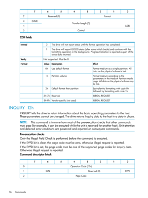 Page 3601234567
FormatReserved(0)2
TransferLength(0)(MSB)3
(LSB)4
Control5
CDBfields
Thedrivewillnotreportstatusuntiltheformatoperationhascompleted.0Immed
ThedrivewillreportGOODstatus(aftersomeinitialchecks)andcontinuewiththe
formattingoperationinthebackground.ProgressIndicationisreportedaspartofthe
sensedatareturned.
1
Notsupported.Mustbe0.Verify
EffectDescriptionValueFormat
Formatmediumasasinglepartition.All
dataonthephysicalvolumeislost.
Usedefaultformat0h
Formatmediumaccordingtothe...