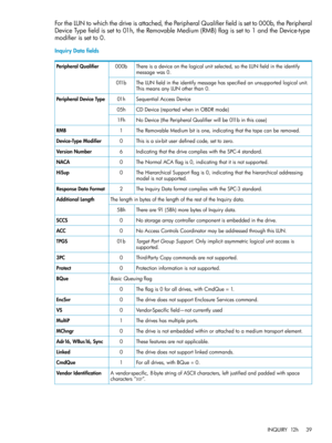 Page 39FortheLUNtowhichthedriveisattached,thePeripheralQualifierfieldissetto000b,thePeripheral
DeviceTypefieldissetto01h,theRemovableMedium(RMB)flagissetto1andtheDevice-type
modifierissetto0.
InquiryDatafields
Thereisadeviceonthelogicalunitselected,sotheLUNfieldintheidentify
messagewas0.
000bPeripheralQualifier
TheLUNfieldintheidentifymessagehasspecifiedanunsupportedlogicalunit.
ThismeansanyLUNotherthan0.
011b
SequentialAccessDevice01hPeripheralDeviceType
CDDevice(reportedwheninOBDRmode)05h...