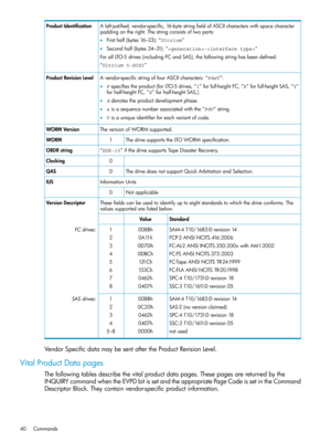 Page 40Aleft-justified,vendor-specific,16-bytestringfieldofASCIIcharacterswithspacecharacter
paddingontheright.Thestringconsistsoftwoparts:
•Firsthalf(bytes16–23):“Ultrium”
•Secondhalf(bytes24–31):“-”
ForallLTO-5drives(includingFCandSAS),thefollowingstringhasbeendefined:
“Ultrium 5-SCSI”
ProductIdentification
Avendor-specificstringoffourASCIIcharacters:“PdsV”:
•Pspecifiestheproduct(forLTO-5drives,“I”forfull-heightFC,“X”forfull-heightSAS,“Y”
forhalf-heightFC,“Z”forhalf-heightSAS,)....