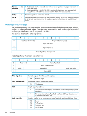 Page 461.Thedriveactivatesthemicrocodeaftereitheravendorspecificevent,apoweronevent,or
ahardresetevent.
2.ThedriveestablishesaUNITATTENTIONconditionfortheinitiatorportassociatedwith
everyI_Tnexuswithadditionalsensecodesetto3F01h(firmwareupgraded).
10bActivate
Microcode
ThedrivesupportstheSimpleTaskattribute.1SimSup
ThedriveclearstheUNITATTENTIONwithadditionalsenseof3F0Eh(LUNinventorychanged)
forallLUNsforoneinitiator,iftheUAhasbeenreportedtothisinitiatorforanyLUNitcan
access.
1LUICLR
ModePagePolicyVPDpage...