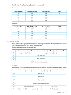 Page 47ThefollowingModePagePolicyDescriptorsarereturned:
FCdrives:
MLUSModePagePolicyPolicySub-PageCodePolicyPageCode
000bFFh3Fh
100b00h02h
100b00h18h
100b00h19h
SASdrives:
MLUSModePagePolicyPolicySub-PageCodePolicyPageCode
000bFFh3Fh
100b00h02h
101b00h18h
101b00h19h
101b01h19h
SCSIPortsVPDpage
TheSCSIPortsVPDpageprovidesameansofretrievingidentificationdescriptorsforallSCSIports
inaSCSItargetdeviceorSCSItarget/initiatordevice.
Thereturneddatahasthefollowingformat:
01234567...