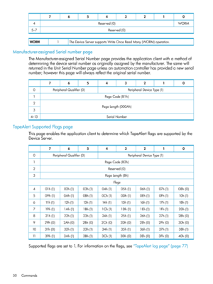 Page 5001234567
WORMReserved(0)4
Reserved(0)5–7
TheDeviceServersupportsWriteOnceReadMany(WORM)operation.1WORM
Manufacturer-assignedSerialnumberpage
TheManufacturer-assignedSerialNumberpageprovidestheapplicationclientwithamethodof
determiningthedeviceserialnumberasoriginallyassignedbythemanufacturer.Thesamewill
returnedintheUnitSerialNumberpageunlessanautomationcontrollerhasprovidedanewserial
number;howeverthispagewillalwaysreflecttheoriginalserialnumber.
01234567
PeripheralDeviceType(1)PeripheralQualifier(0)0...