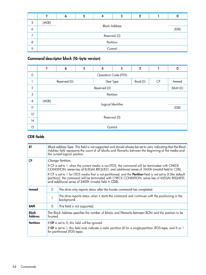 Page 5401234567
BlockAddress(MSB)3
(LSB)6
Reserved(0)7
Partition8
Control9
Commanddescriptorblock(16–byteversion)
01234567
OperationCode(92h)0
ImmedCPRsvd(0)DestTypeReserved(0)1
BAM(0)Reserved(0)2
Partition3
LogicalIdentifier(MSB)4
(LSB)11
Reserved(0)12
14
Control15
CDBfields
BlockaddressType.ThisfieldisnotsupportedandshouldalwaysbesettozeroindicatingthattheBlock
Addressfieldrepresentsthecountofallblocksandfilemarksbetweenthebeginningofthemediaand
thecurrentlogicalposition.
BT
ChangePartition....