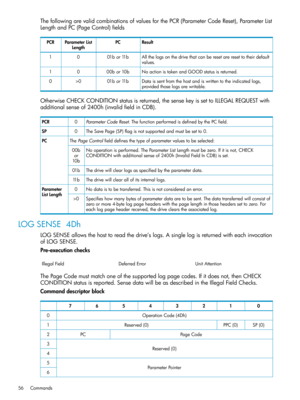 Page 56ThefollowingarevalidcombinationsofvaluesforthePCR(ParameterCodeReset),ParameterList
LengthandPC(PageControl)fields
ResultPCParameterList
Length
PCR
Allthelogsonthedrivethatcanberesetareresettotheirdefault
values.
01bor11b01
NoactionistakenandGOODstatusisreturned.00bor10b01
Dataissentfromthehostandiswrittentotheindicatedlogs,
providedthoselogsarewritable.
01bor11b>00
OtherwiseCHECKCONDITIONstatusisreturned,thesensekeyissettoILLEGALREQUESTwith
additionalsenseof2400h(invalidfieldinCDB)....