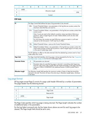 Page 5701234567
AllocationLength(MSB)7
(LSB)8
Control9
CDBfields
ThePageControlfielddefinesthetypeoflogparametertobereturned:PC
CurrentThresholdValues—anyparametersinthelogthatarecounterscontainthe
maximumvaluethattheycancountto.
00b
CurrentCumulativeValues—anyparametersinthelogthatarecounterscontaintheir
currentcounts.
Note:Countsareresettotheirdefaultcumulativevalues(seebelow)followinga
power-on,resetortarget/logicalunitreset.Mediarelatedcountsarealsoreset
followingaload....
